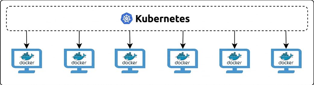 Kubernetes 与 Docker