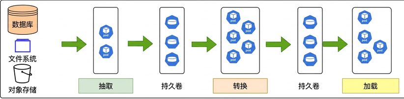 Kubernetes MLOps
