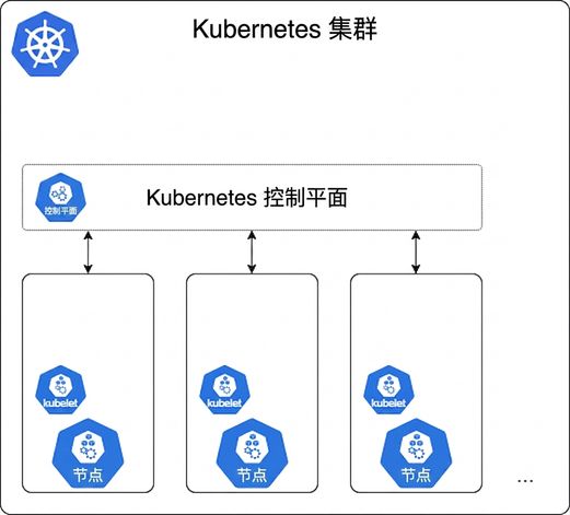 Kubernetes 节点