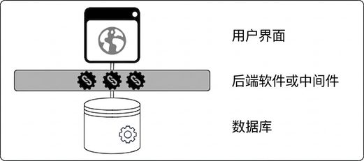 单体架构示意图