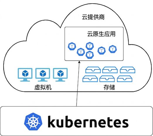 Kubernetes 是云原生