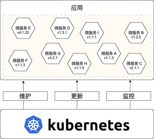 现代软件的构建模块