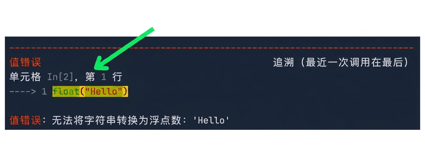 回溯消息,突出显示导致错误的代码