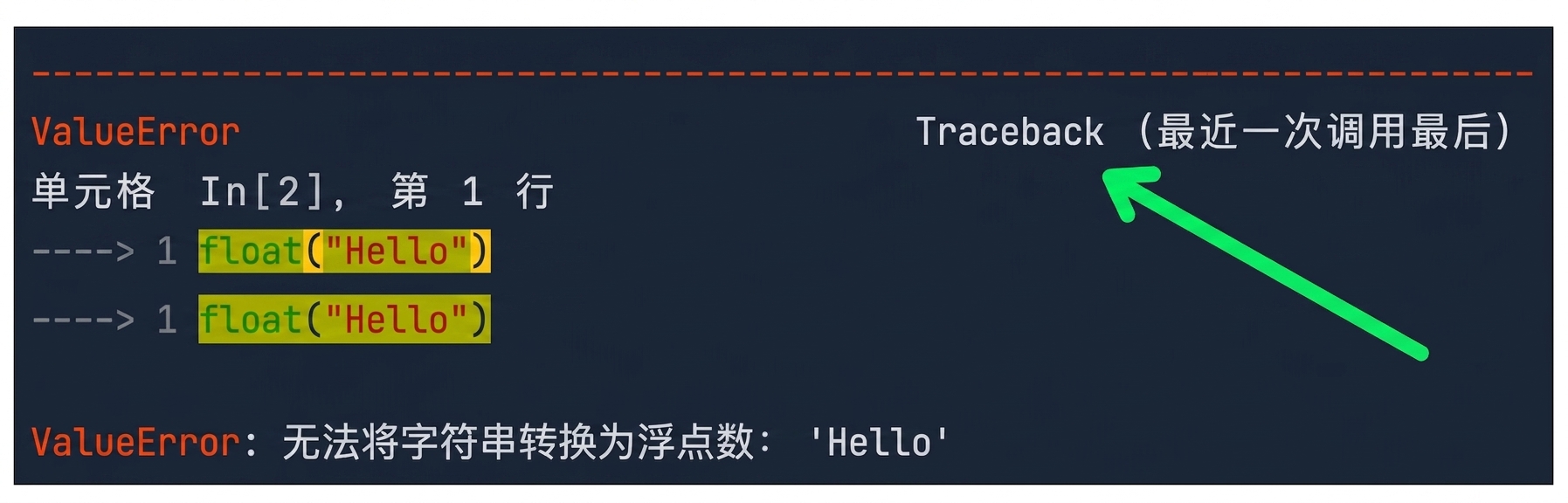 回溯信息