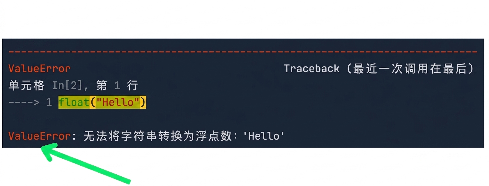 回溯消息,突出显示错误类型
