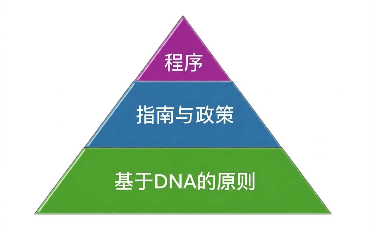 含三层金字塔的图片