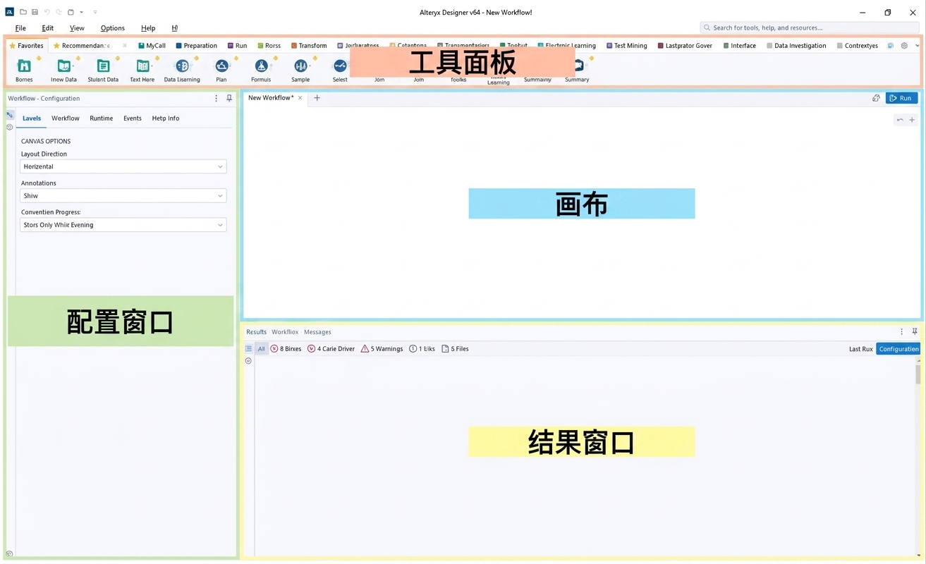 标注关键区域的 Alteryx 界面图