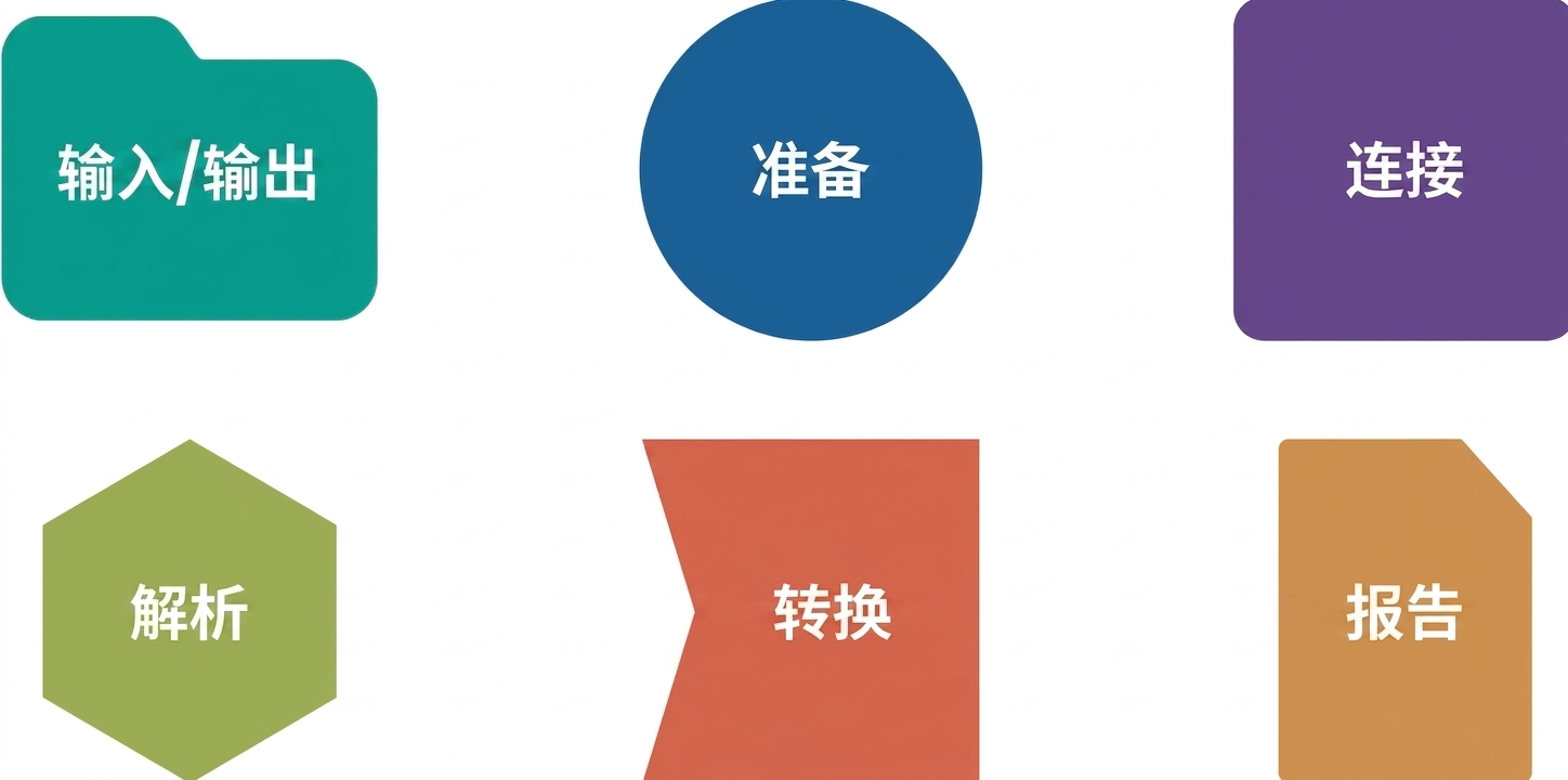 新版工具面板概览图