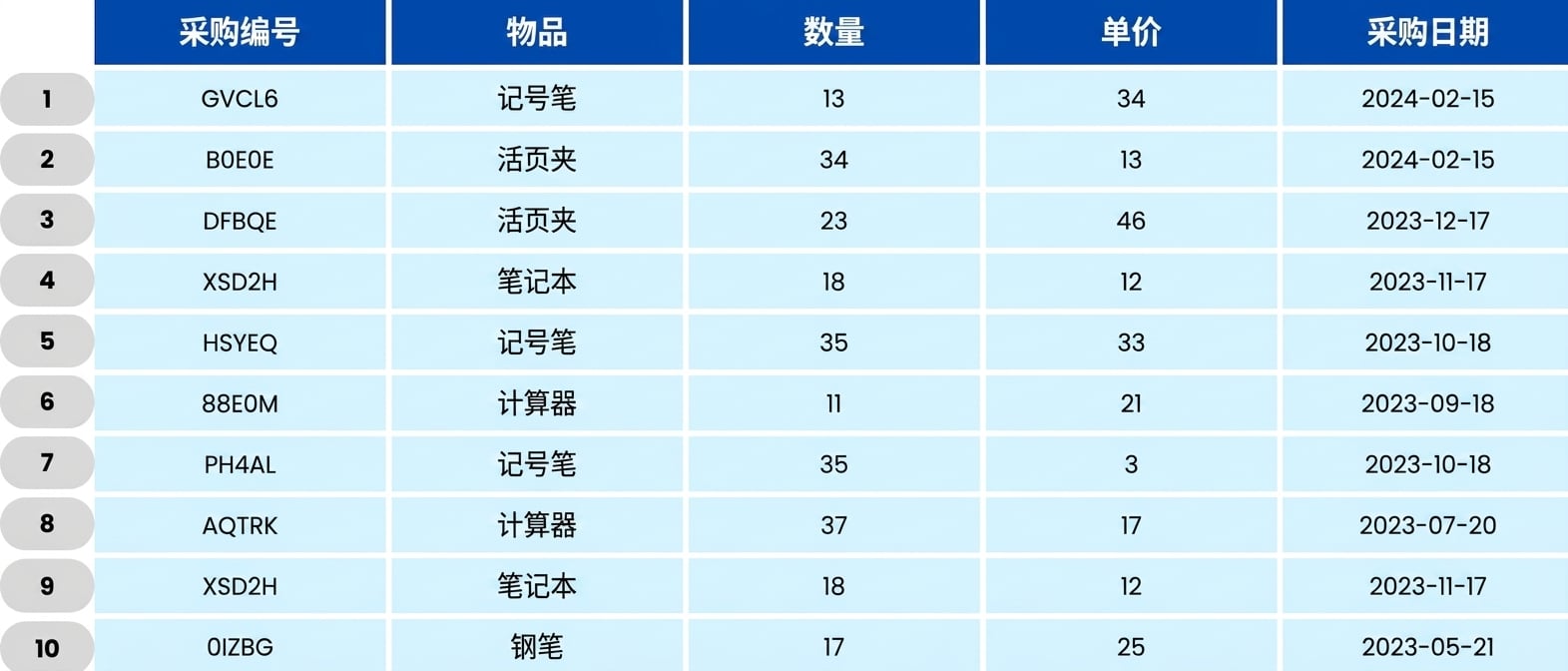Table showing school orders