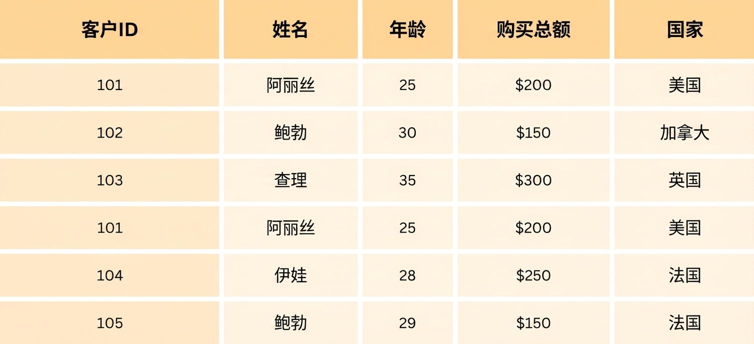 在线杂货数据集.png