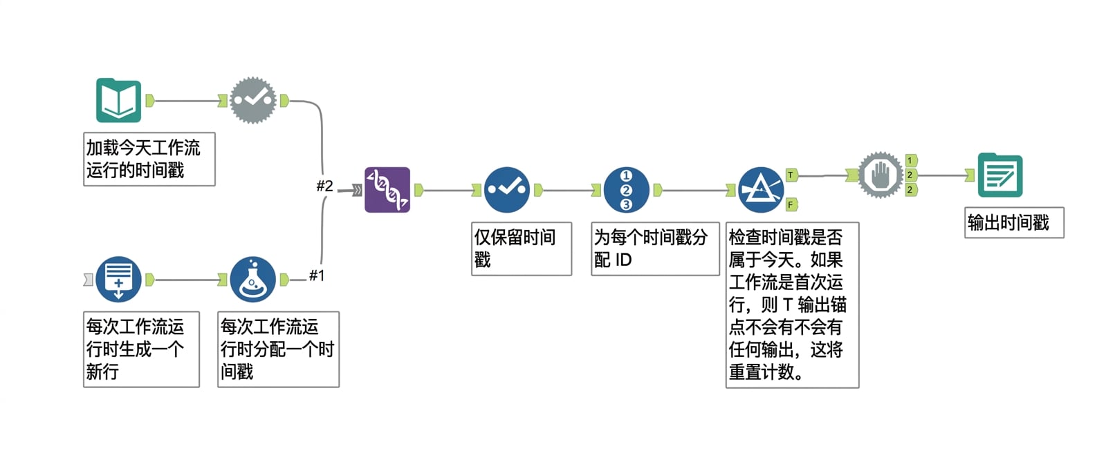 Alteryx 工作流