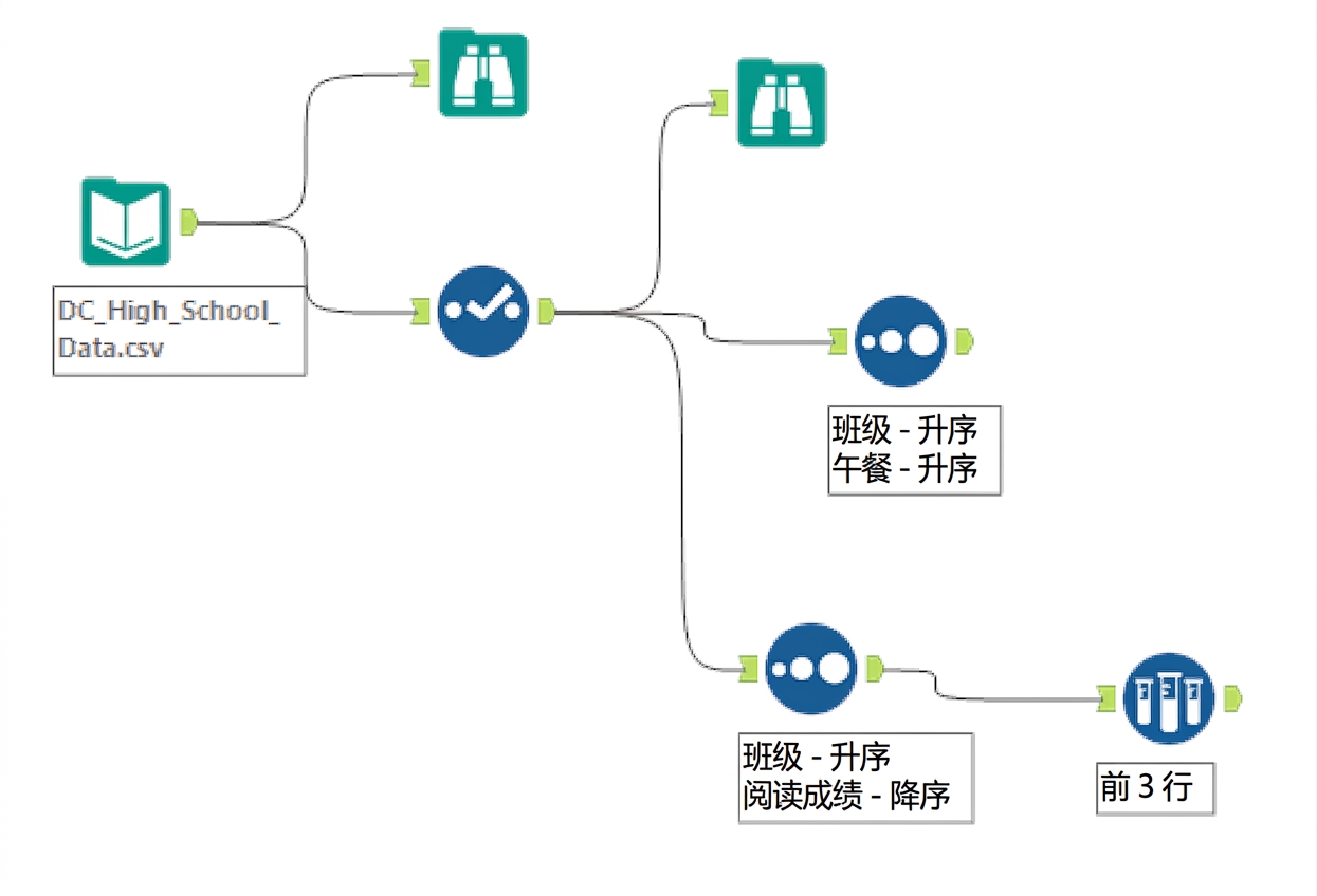 第 2 章后的 Alteryx 工作流 .png