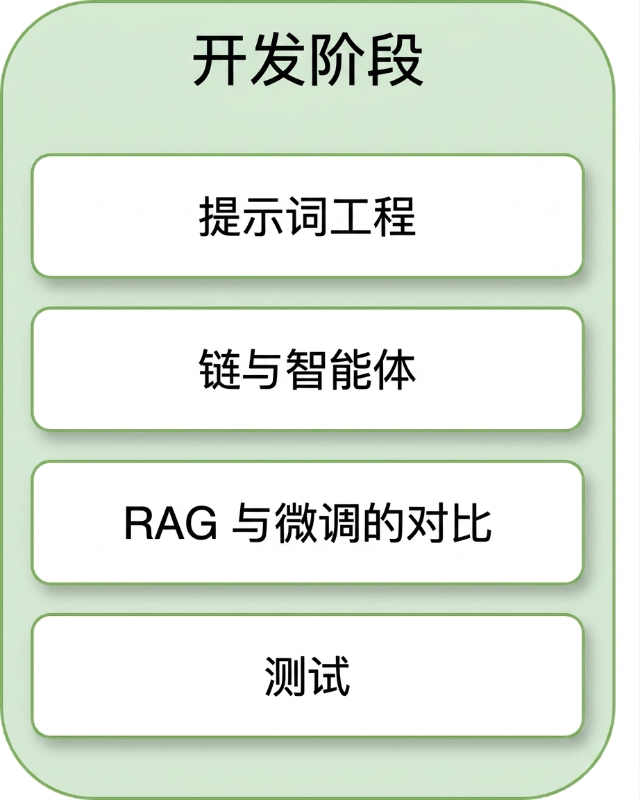 测试