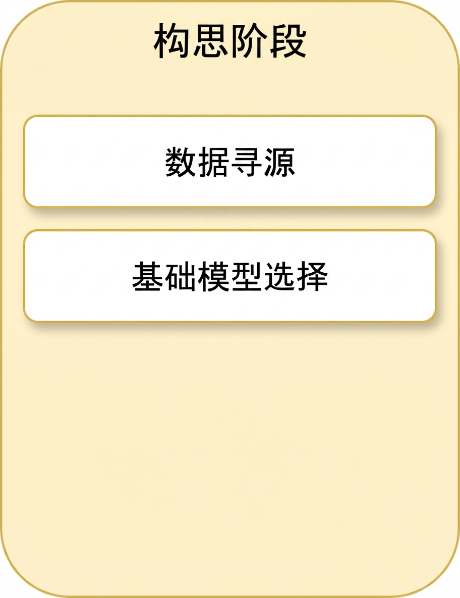 基础模型选择
