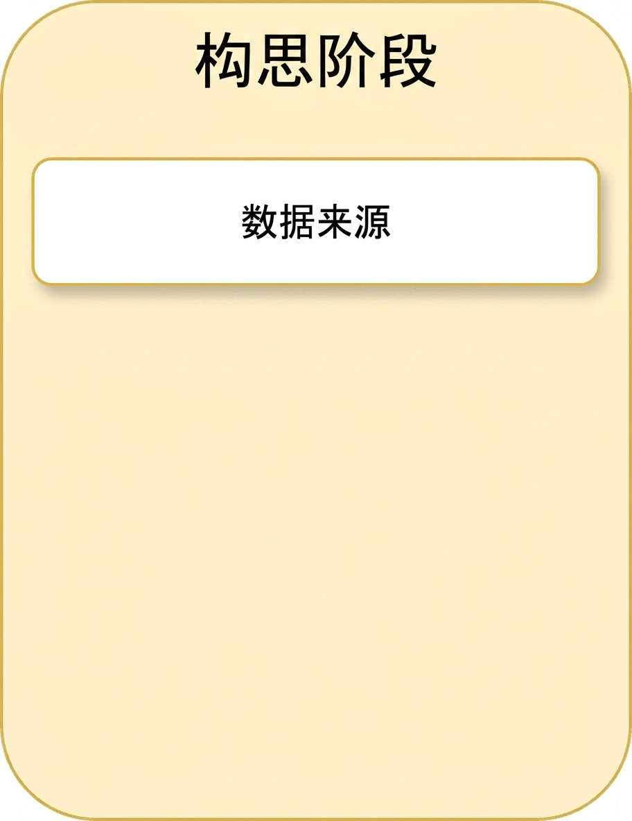 数据获取