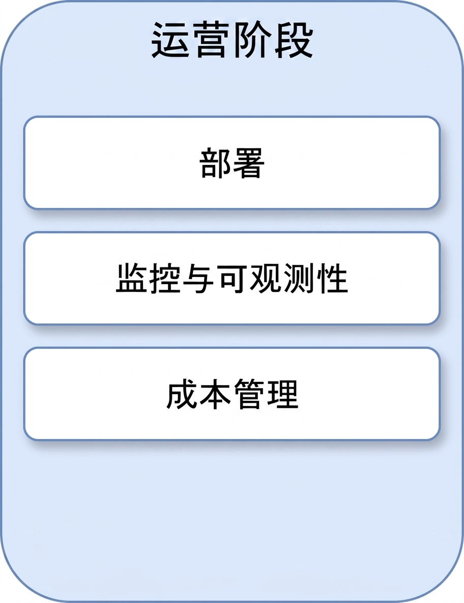 成本管理