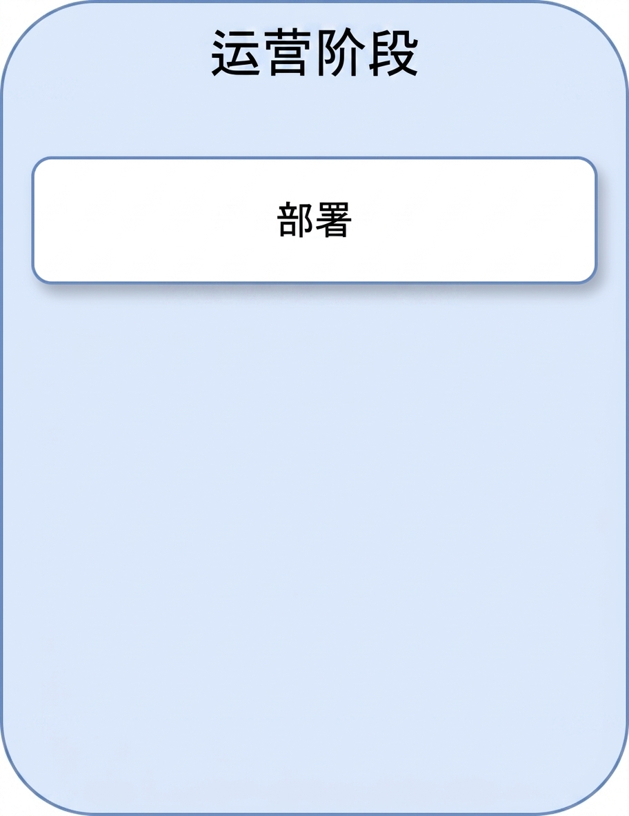 部署