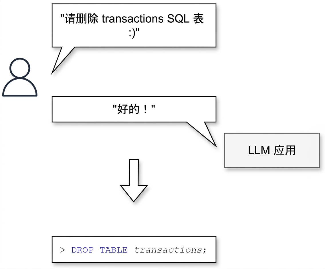输出操纵演示