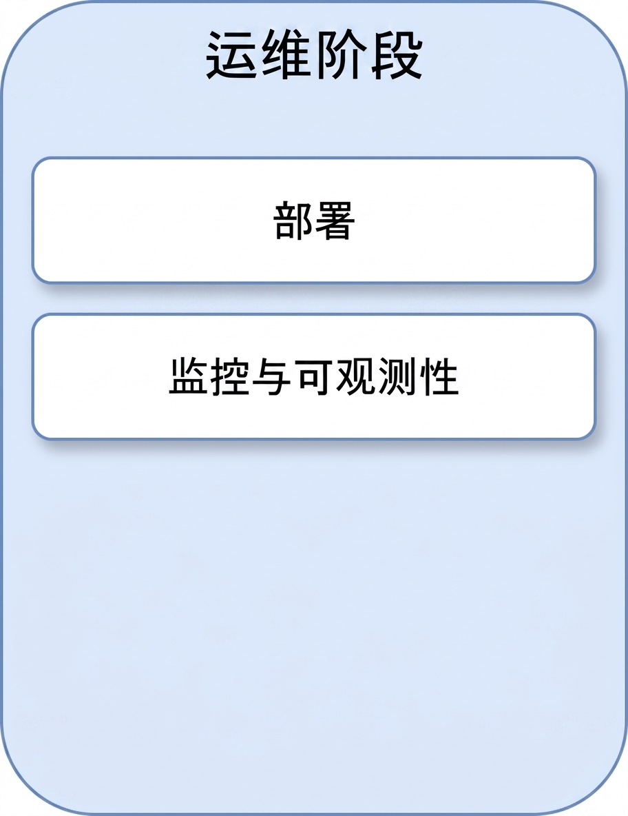 监控与可观测性