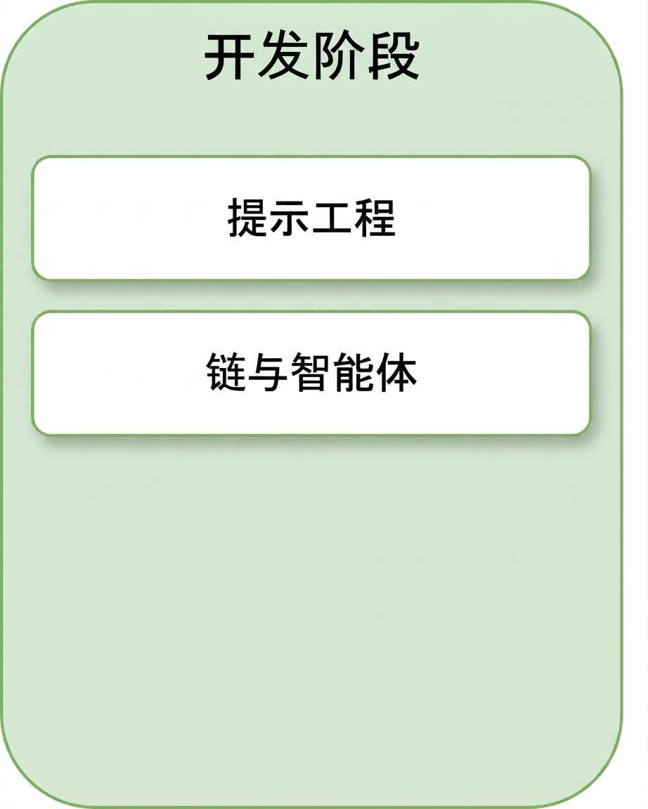链与代理