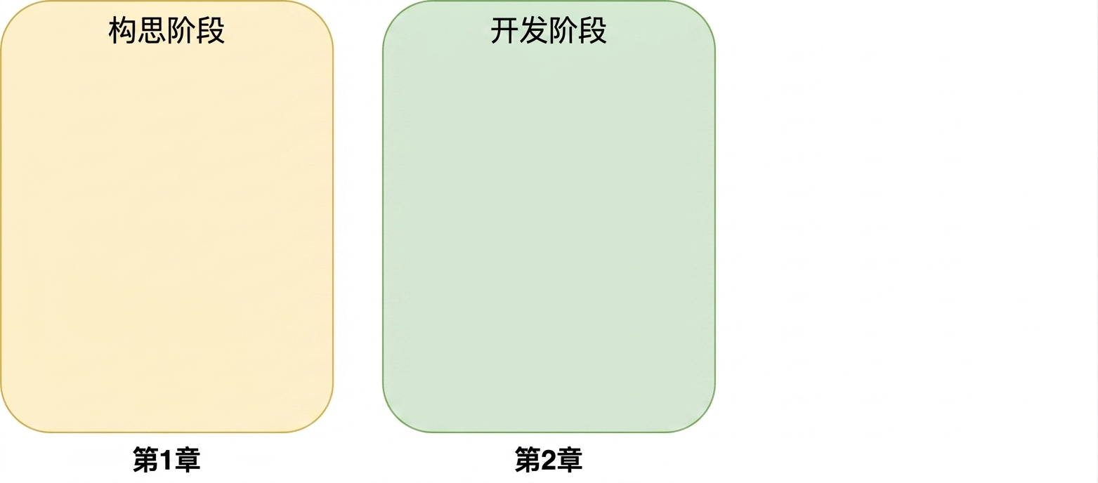 构思阶段