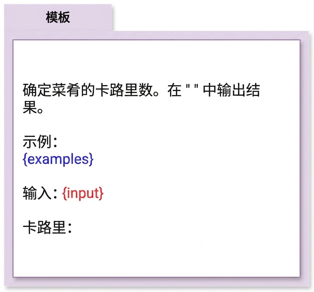 用于菜品卡路里分类的提示模板