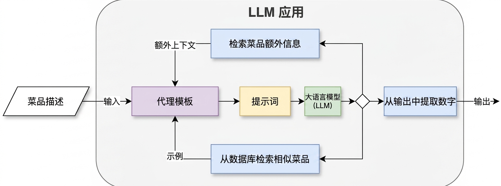 一个包含两个动作的代理架构