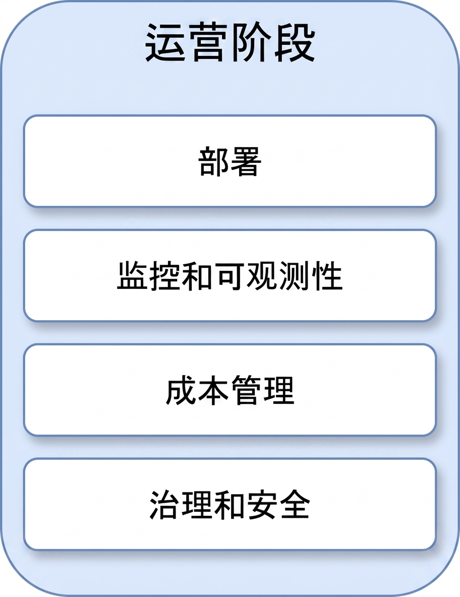 治理与安全