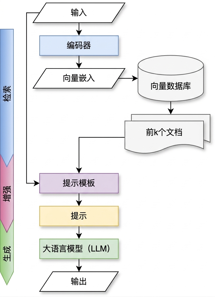 生成链