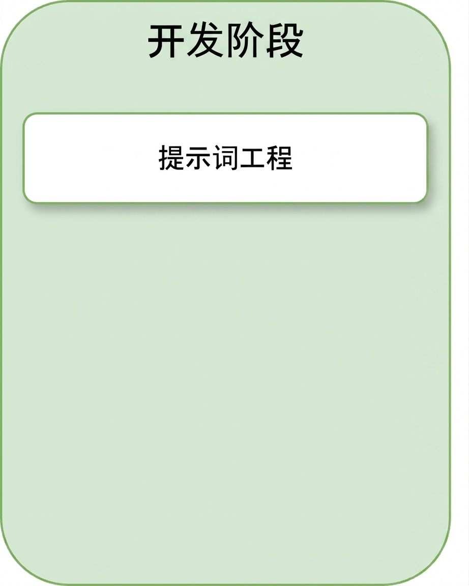 提示工程