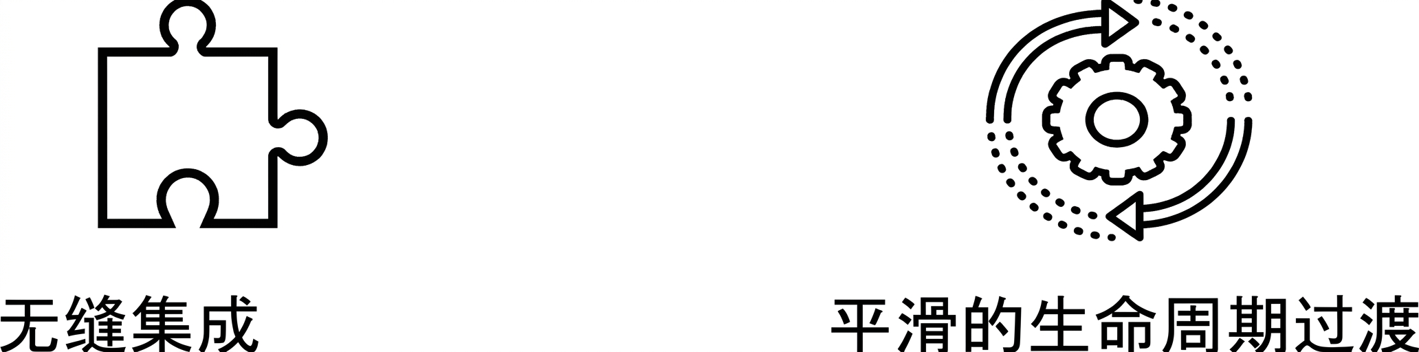 顺畅的生命周期衔接