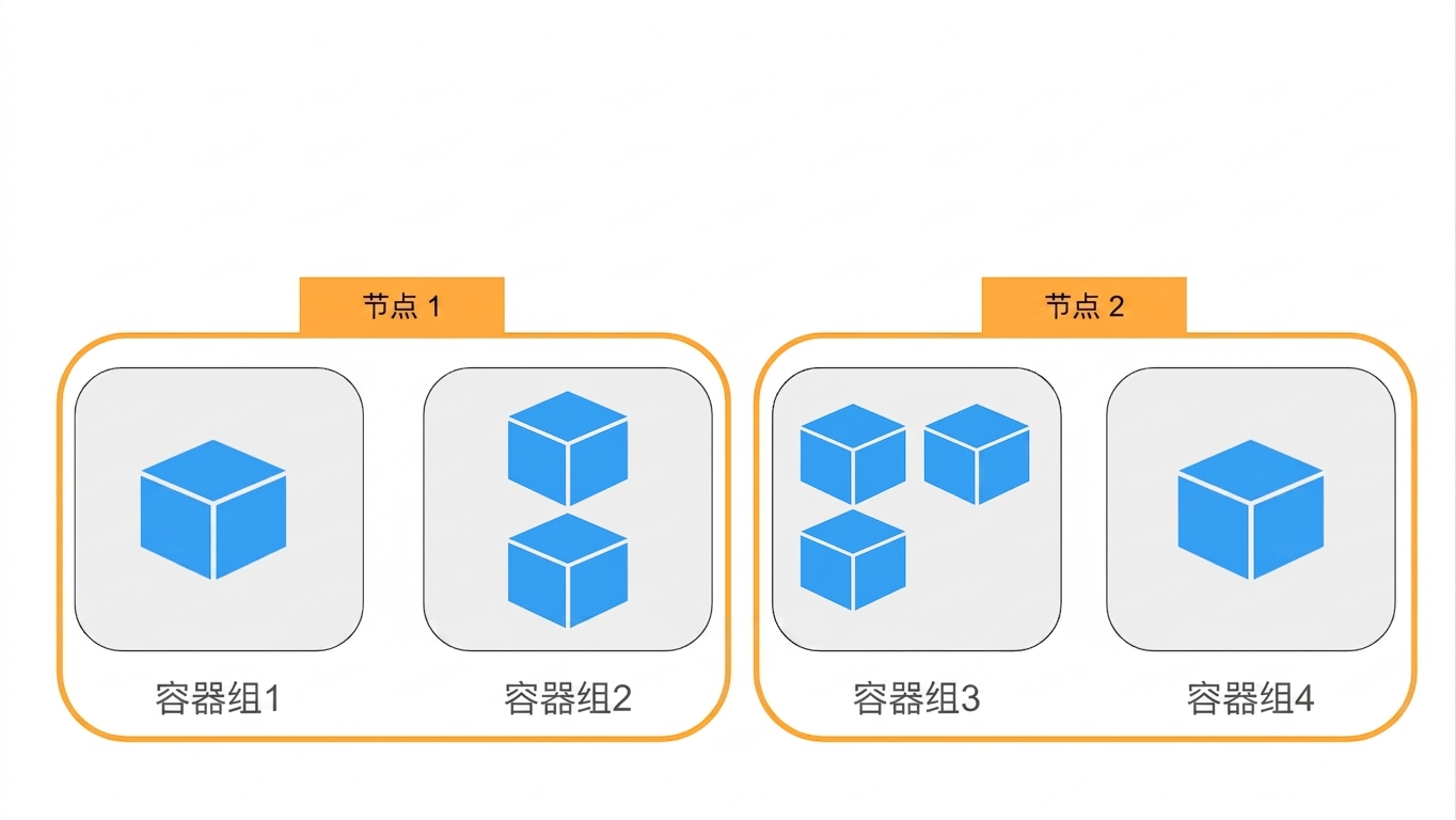 Kubernetes 架构 - 节点