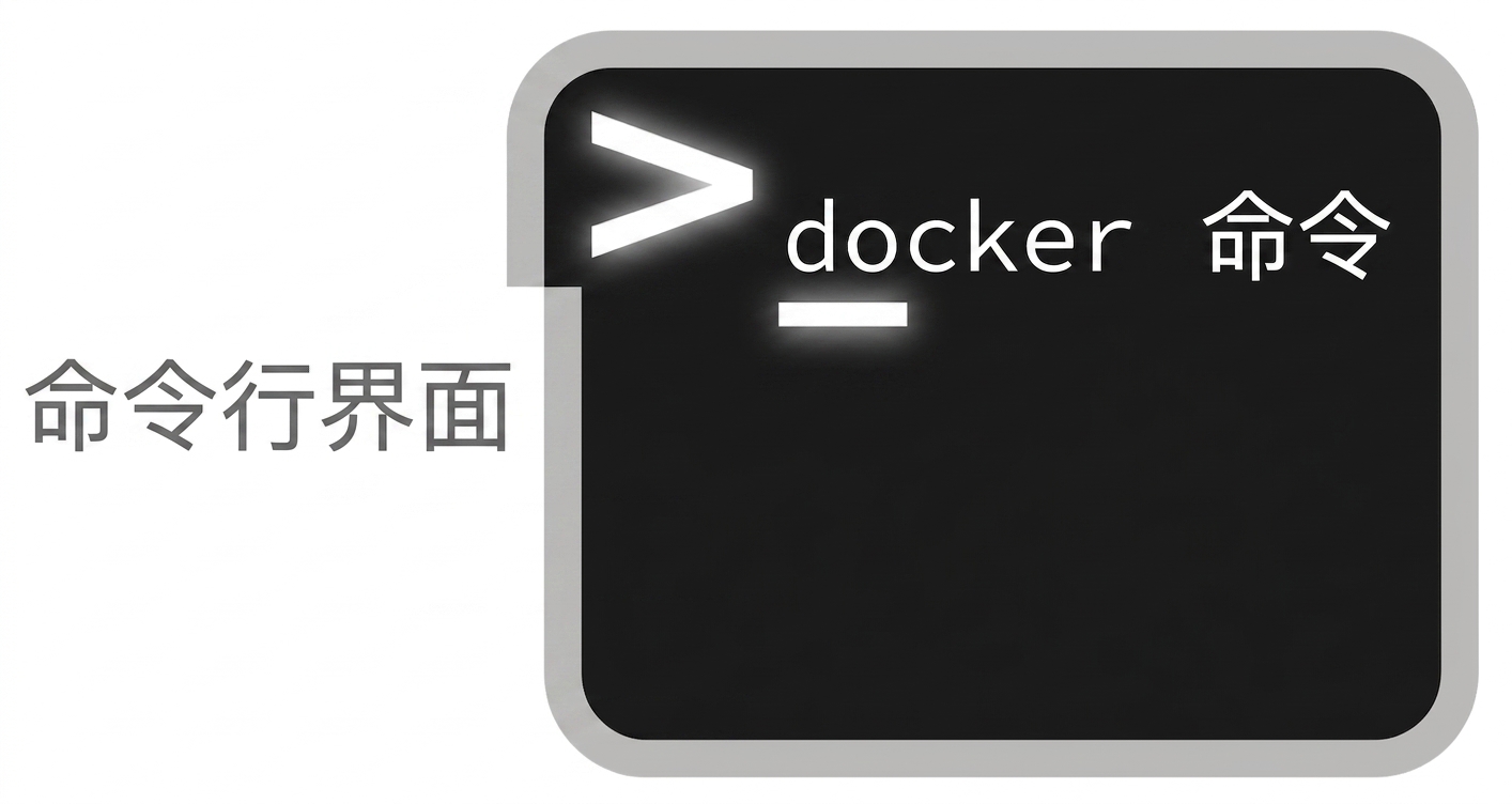 CLI 中的 Docker 命令