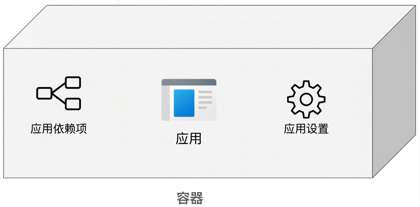 容器的内容