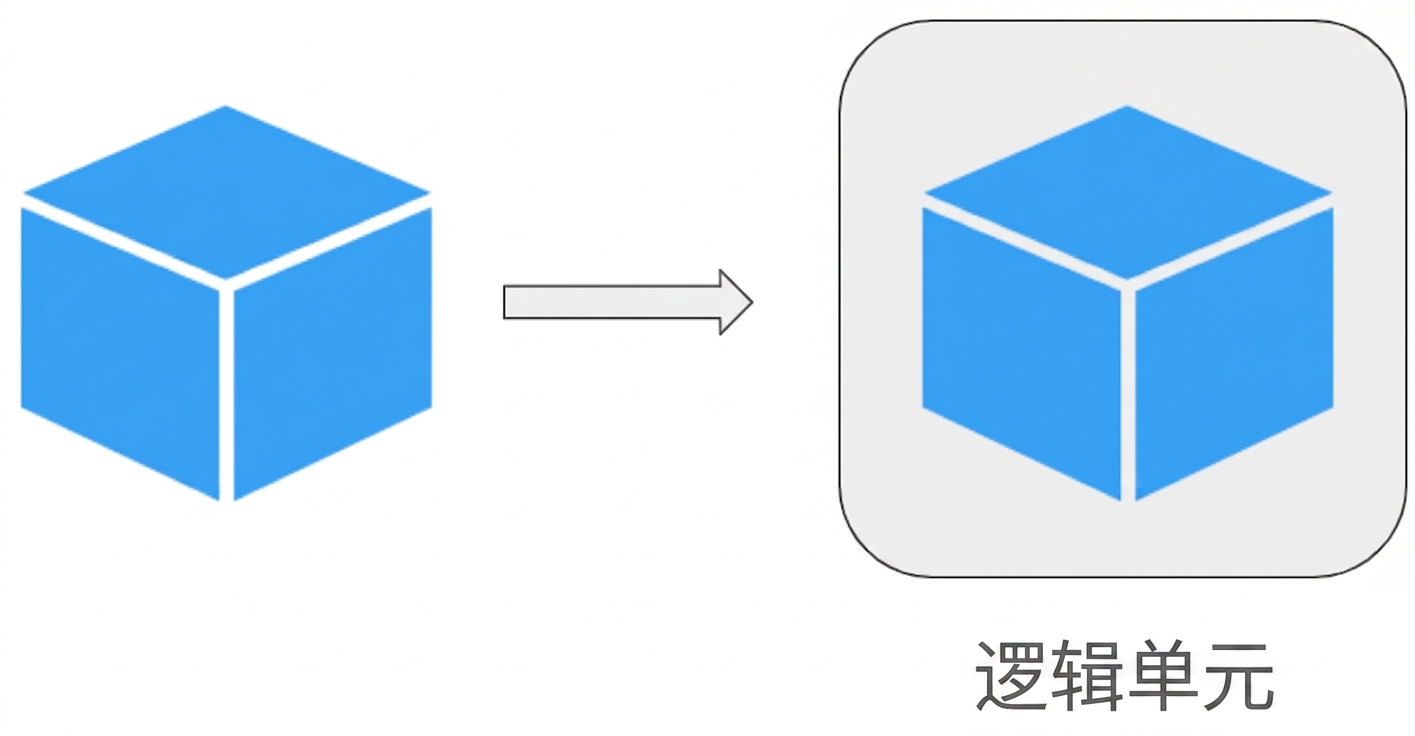 Kubernetes 的逻辑单元