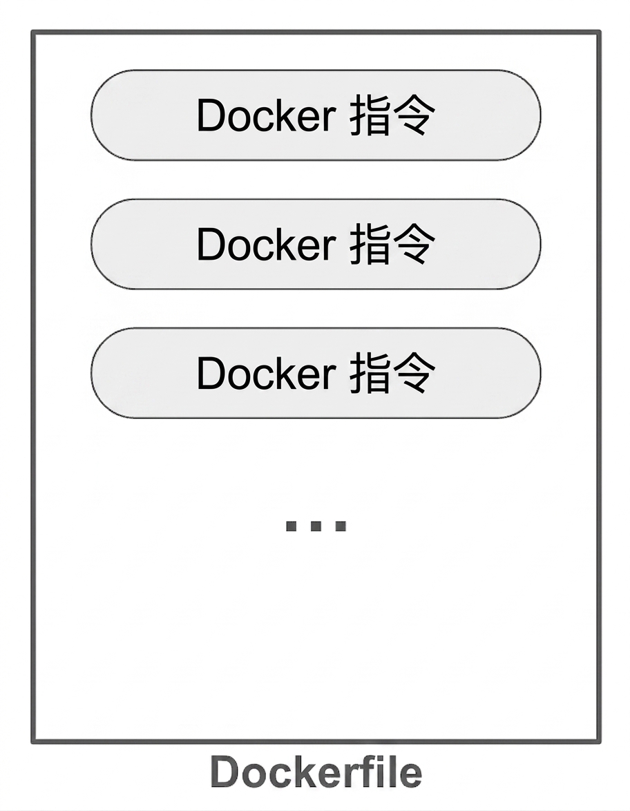 Dockerfile 中的 Docker 指令