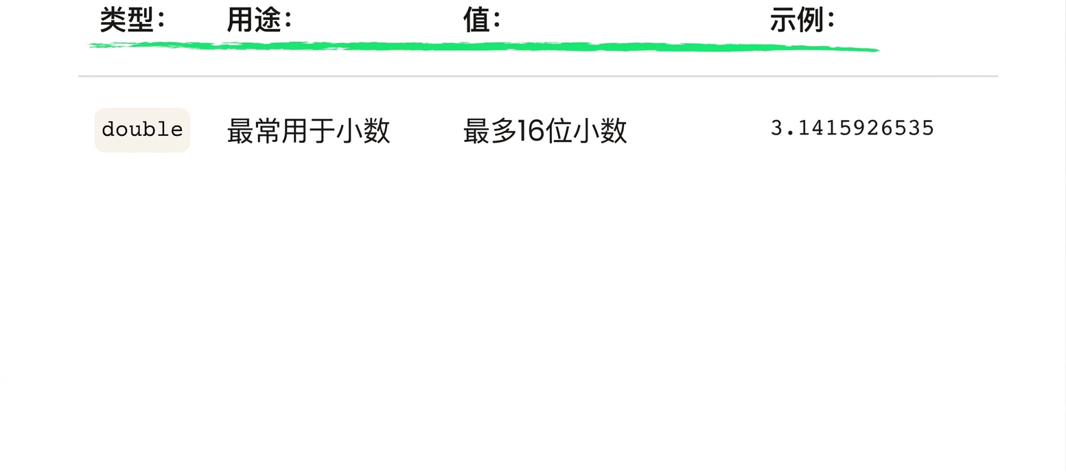 double 可保留最多 16 位小数