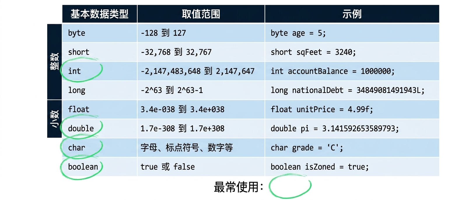 原始类型表