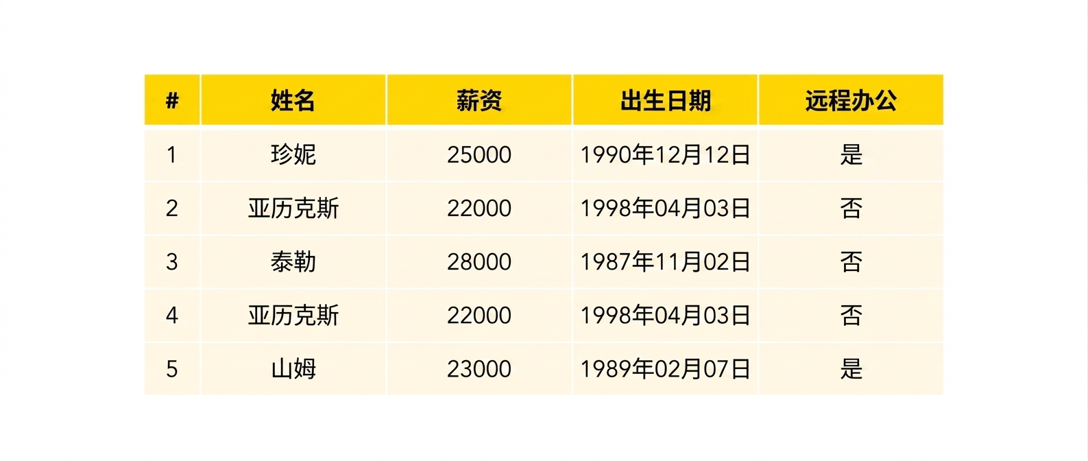 员工表
