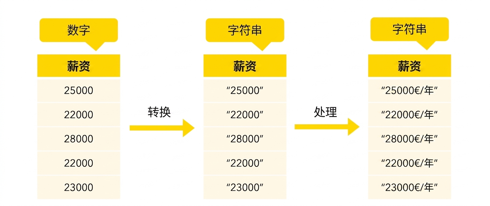 编辑字符串