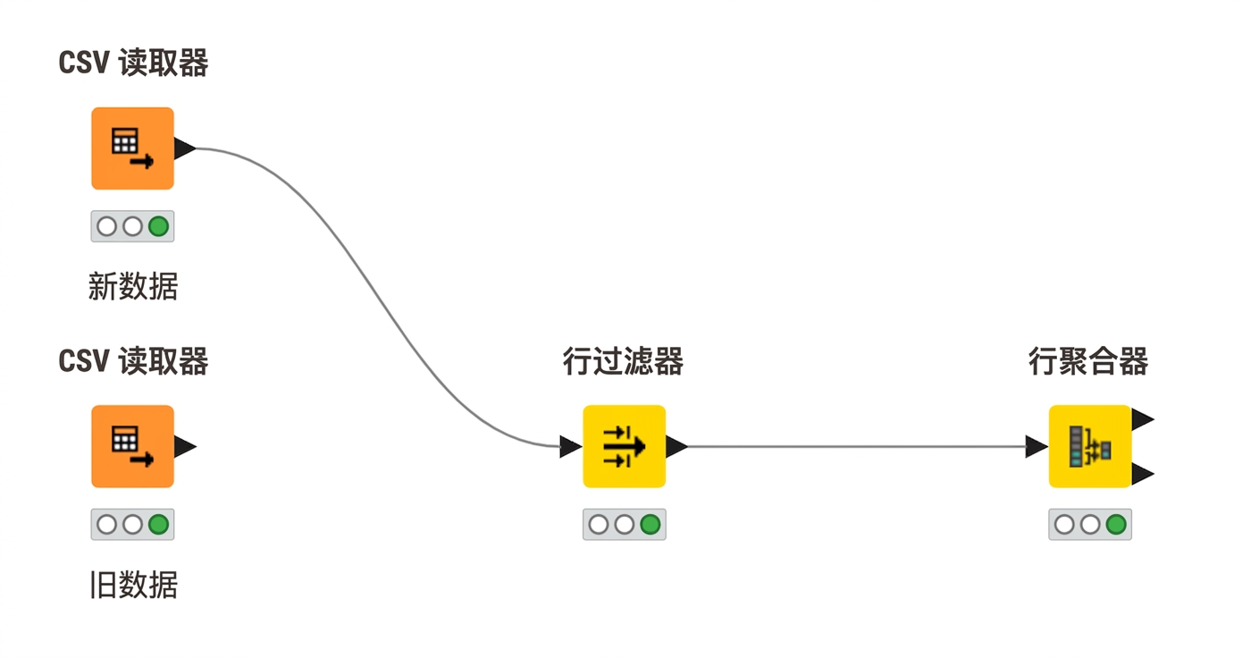 由三个节点组成的工作流