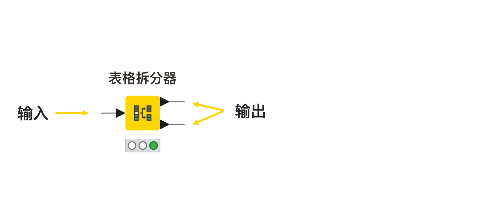 输出端口