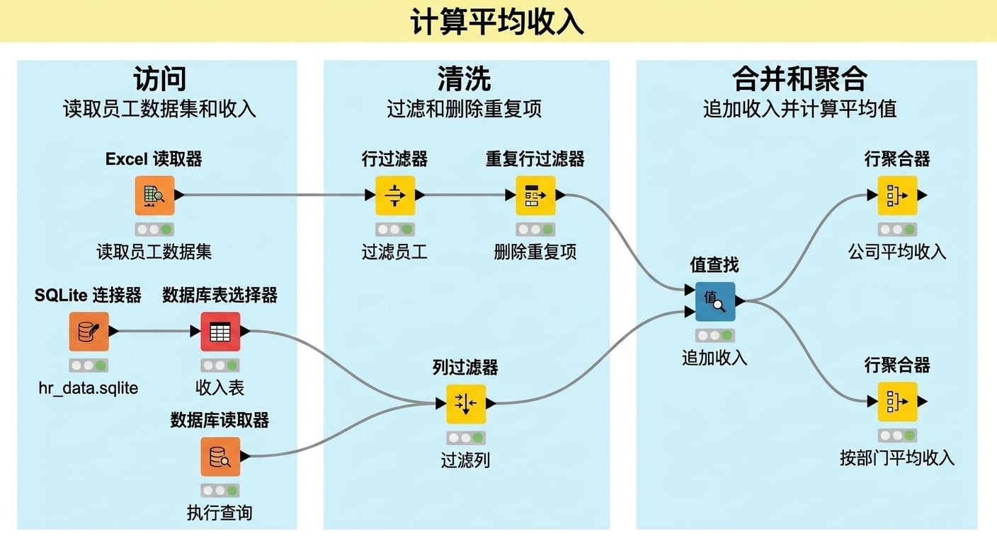 工作流