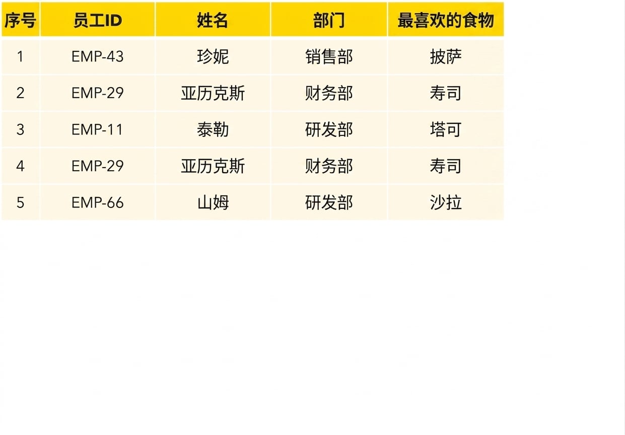 员工表