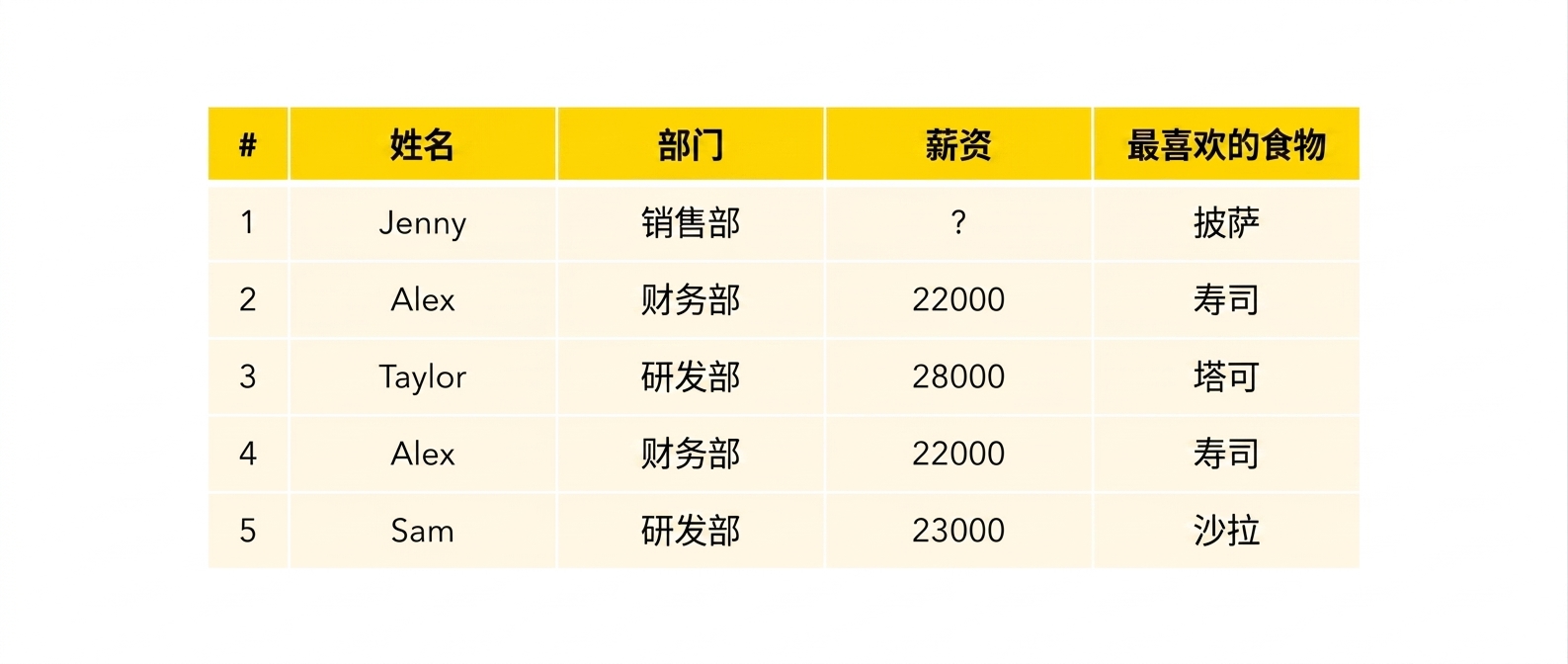 员工表