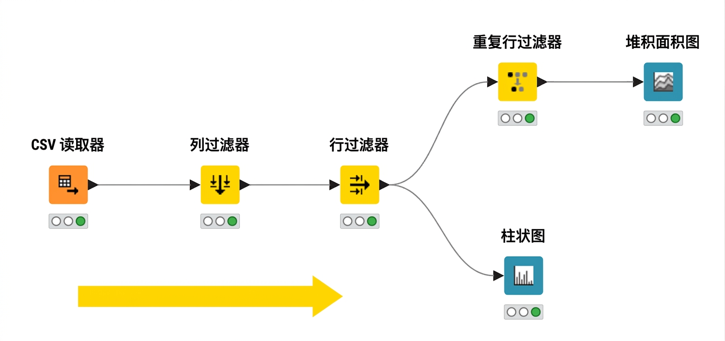 KNIME 工作流