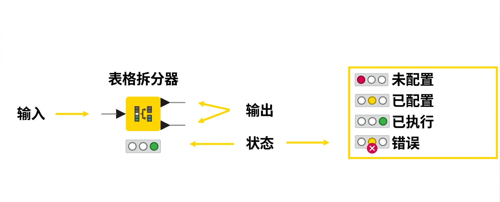 节点状态