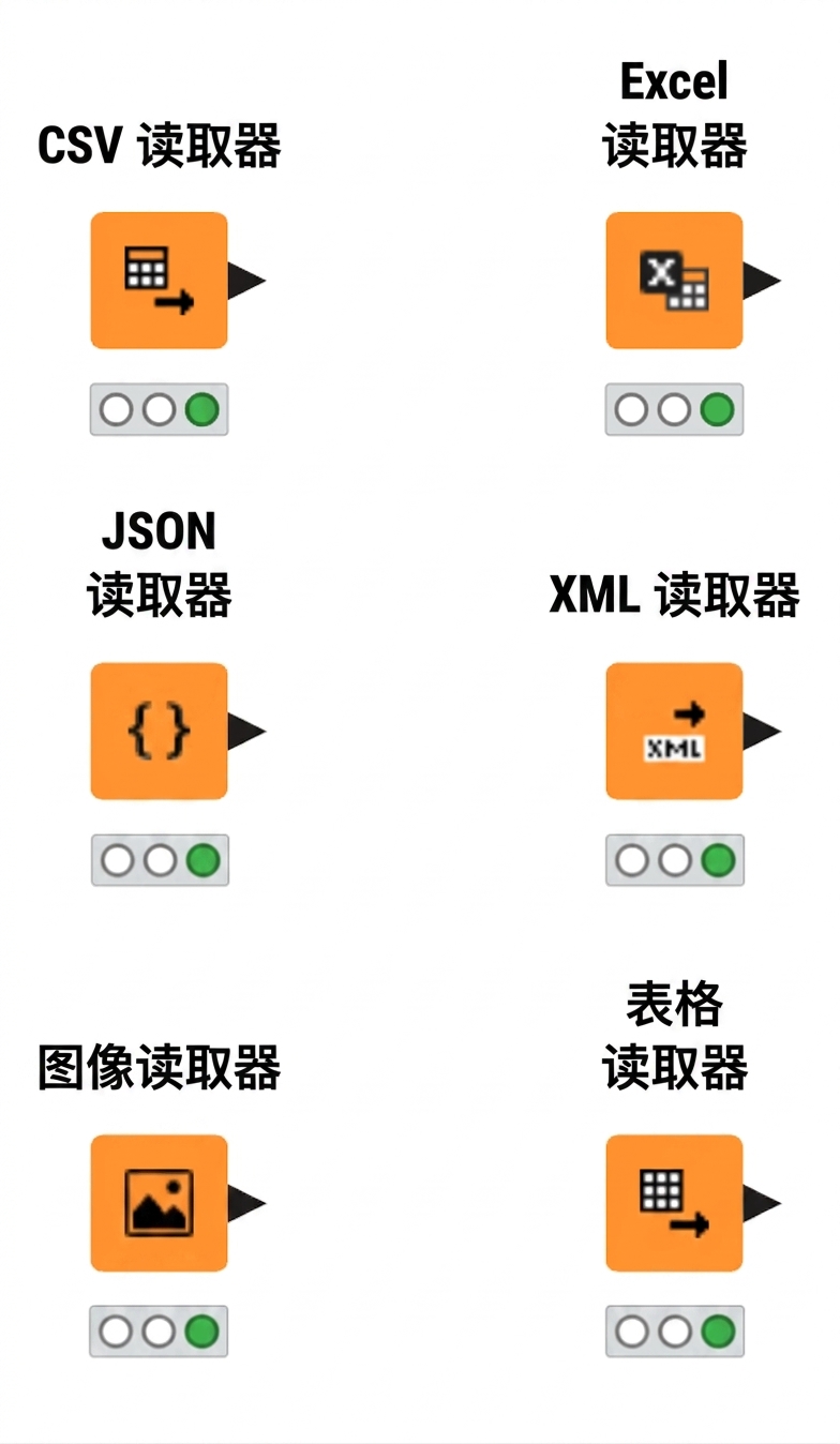 Reader 节点
