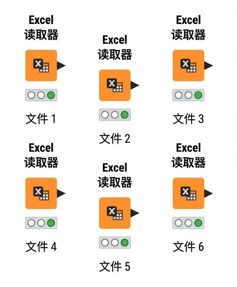 多个 Excel Reader 节点