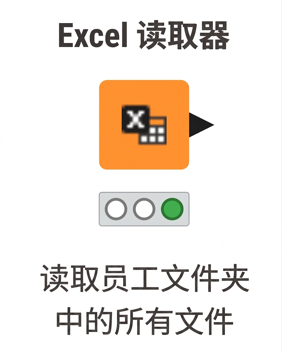 Excel Reader 节点读取多个文件
